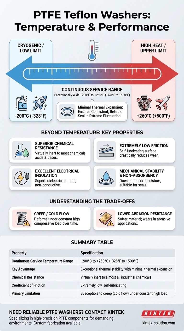 PTFE 테플론 와셔가 견딜 수 있는 온도 범위는 얼마입니까? 극한 조건에서 -200°C ~ +260°C 시각적 가이드