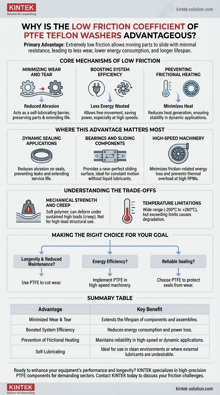 PTFE 테플론 와셔의 낮은 마찰 계수가 왜 유리할까요? 최고의 효율성과 내구성 달성 시각적 가이드