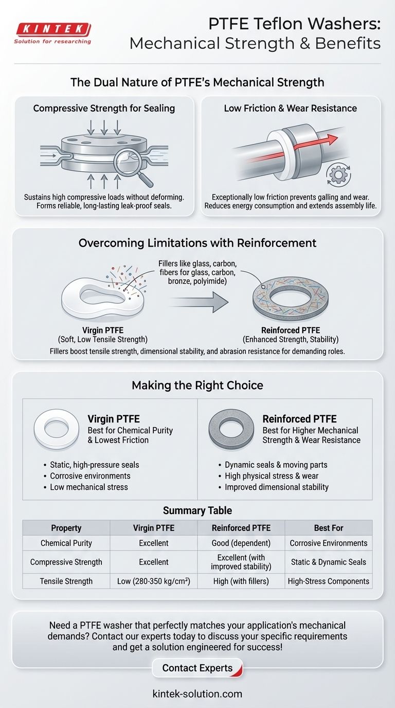 PTFE 테플론 와셔의 기계적 강도가 사용에 어떤 이점을 제공합니까? 고압 시스템에서 안정적인 밀봉 달성 시각적 가이드