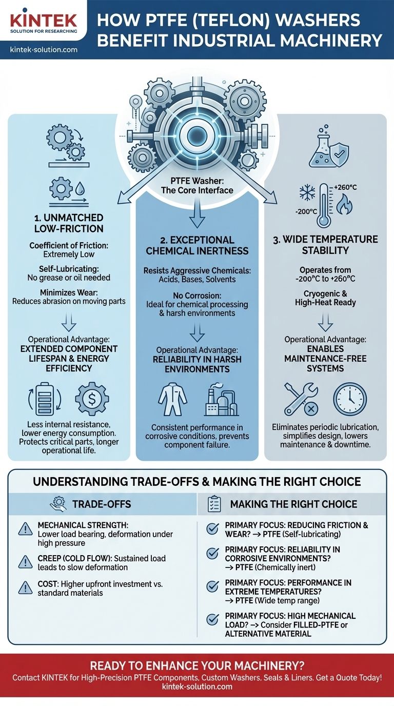 PTFE 테플론 와셔는 산업 기계에 어떤 이점을 제공할까요? 마찰, 부식 및 유지보수 비용 절감 시각적 가이드