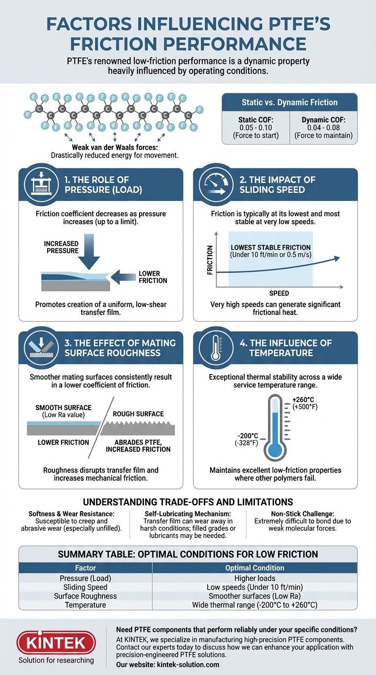 PTFE의 마찰 성능에 영향을 미치는 요인은 무엇입니까? 저마찰 설계를 최적화하십시오 시각적 가이드