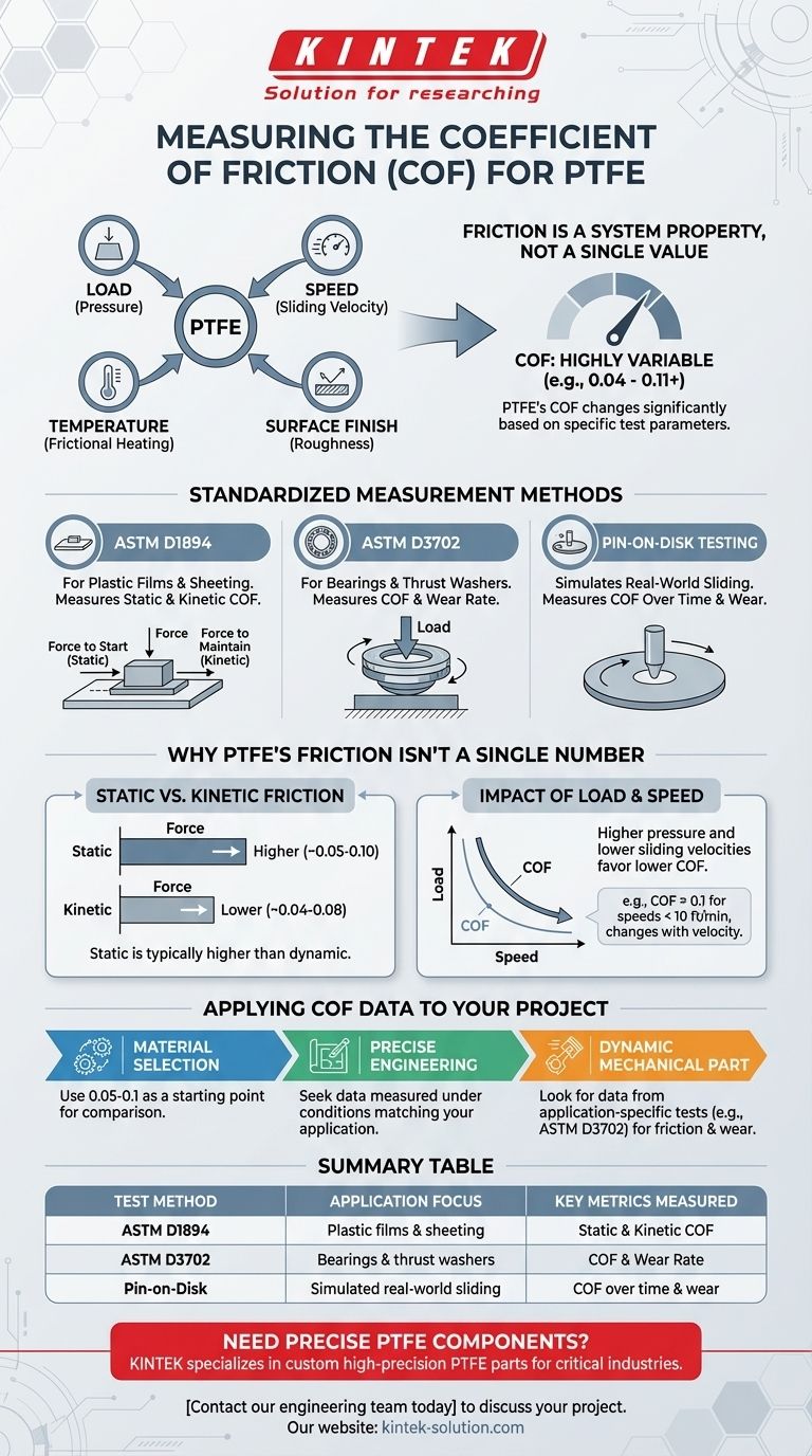 PTFE의 마찰 계수는 어떻게 측정됩니까? 정밀 마찰 데이터 안내 시각적 가이드