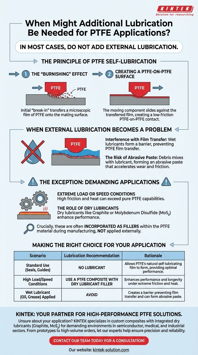 PTFE 적용 시 추가 윤활이 필요한 경우는 언제인가요? 예외 사항을 이해하세요. 시각적 가이드