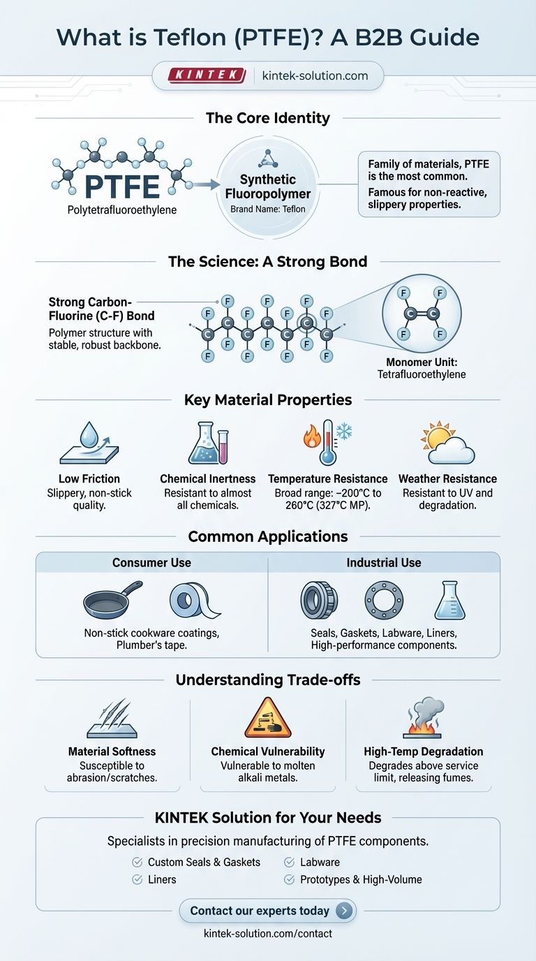 What is Teflon commonly known as and what type of material is it? The Definitive Guide to PTFE Properties Visual Guide