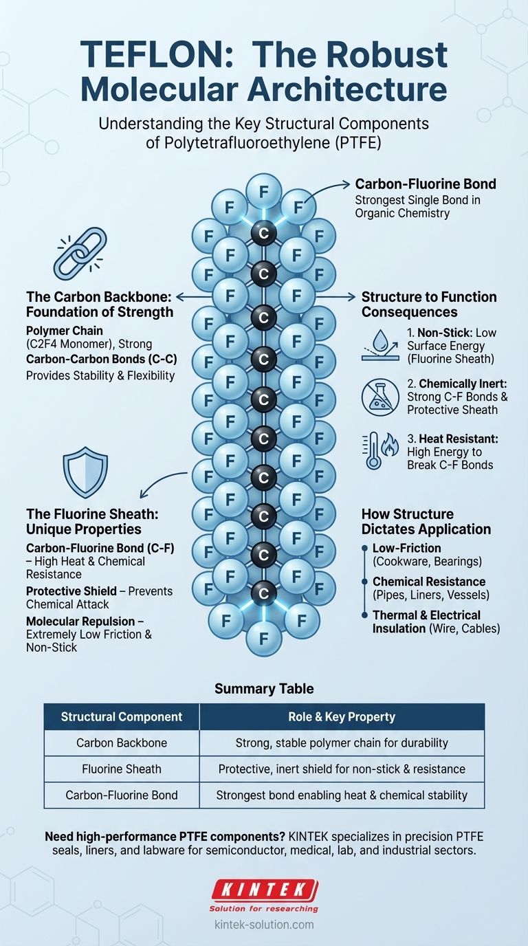 Was sind die wichtigsten strukturellen Komponenten von Teflon? Die Geheimnisse der PTFE-Leistung entschlüsseln Visuelle Anleitung