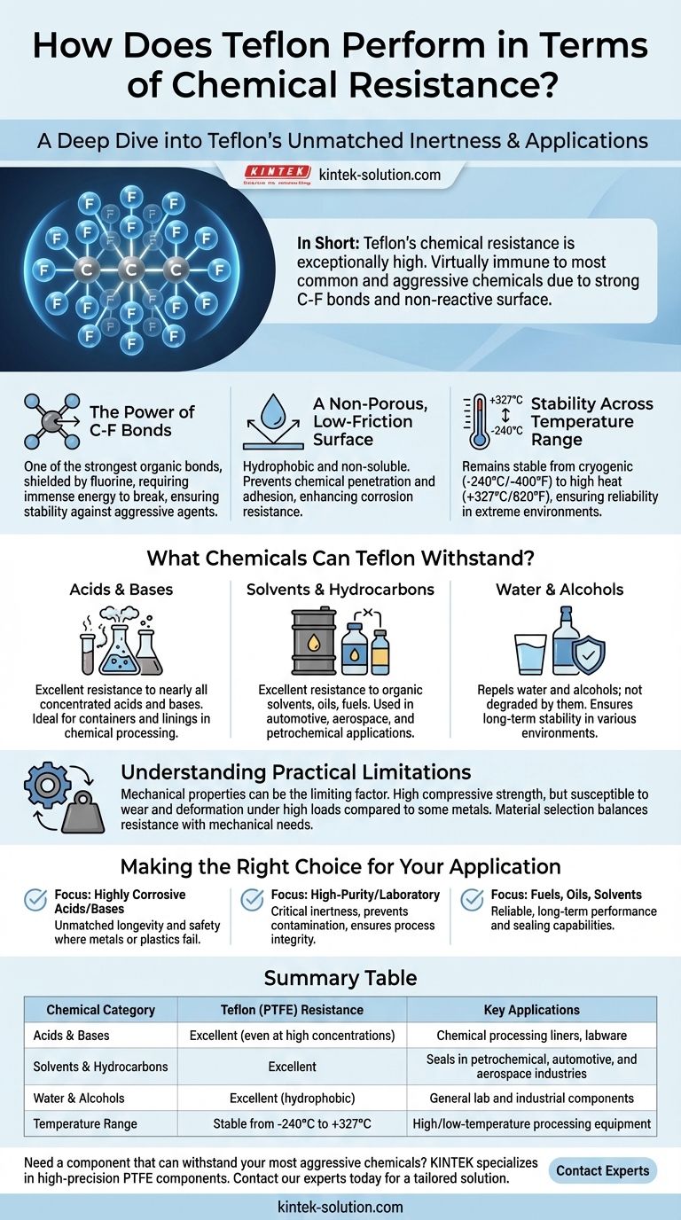 Come si comporta il Teflon in termini di resistenza chimica? Scopri il materiale inerte definitivo Guida Visiva