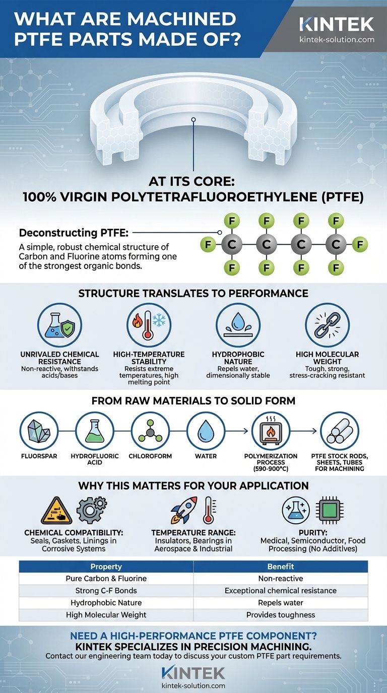 De quoi sont faites les pièces usinées en PTFE ? Le pouvoir du carbone et du fluor purs Guide Visuel