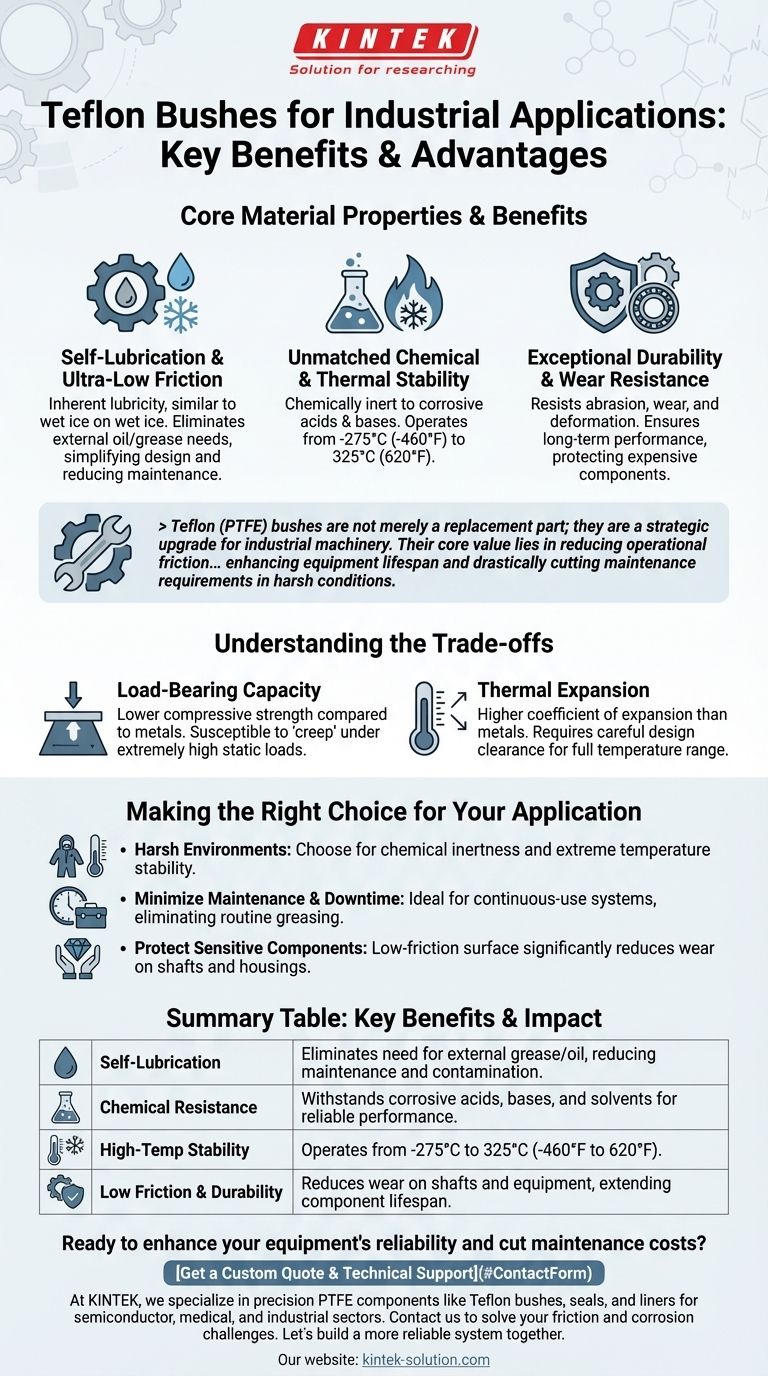 테플론 부싱이 산업용으로 제공하는 주요 이점은 무엇입니까? 마찰 및 유지보수 감소 시각적 가이드