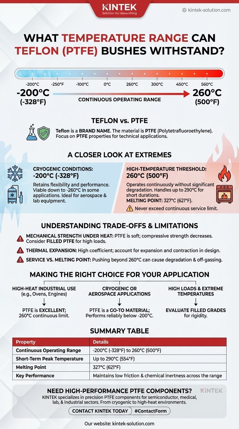 테플론 부싱은 어느 온도 범위까지 견딜 수 있습니까? -200°C에서 260°C까지 비교할 수 없는 성능 시각적 가이드