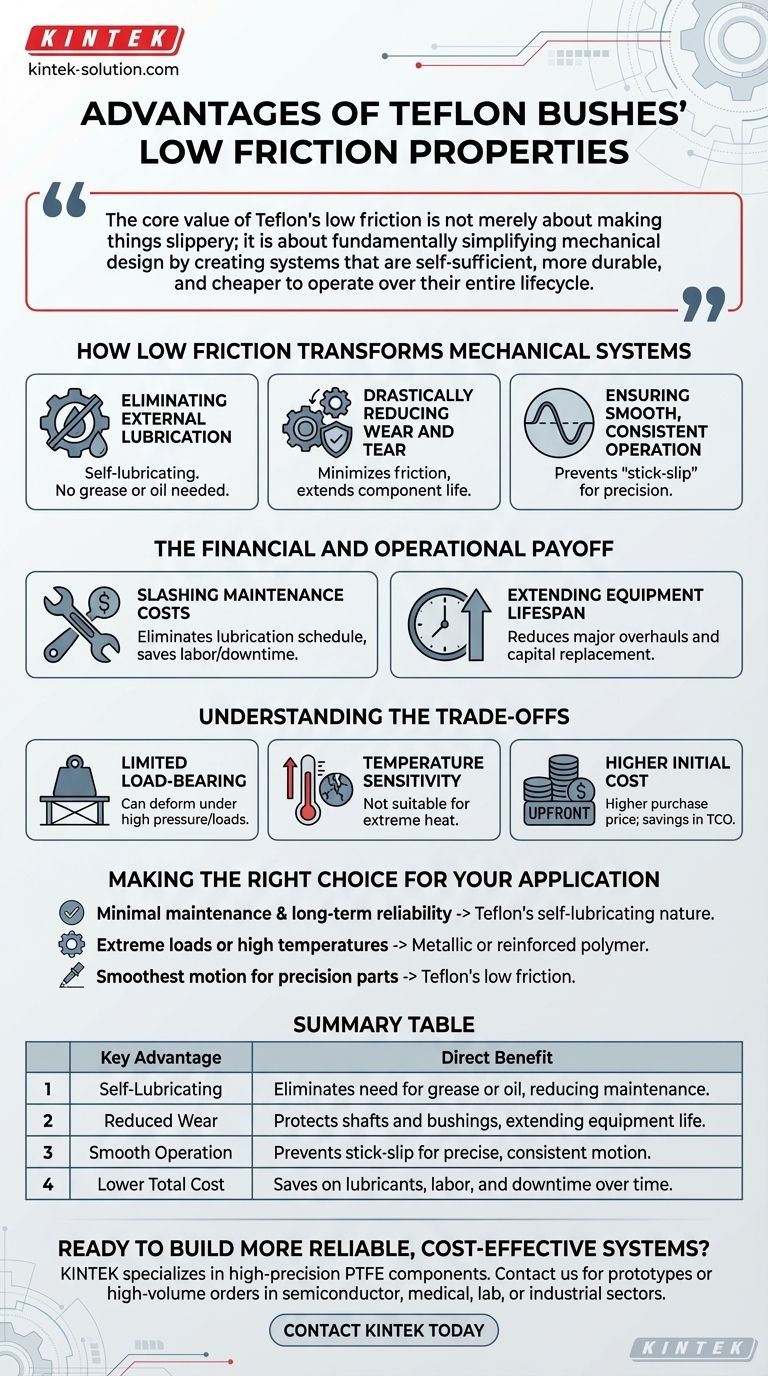 테플론 부싱의 낮은 마찰이 주는 장점은 무엇입니까? 유지보수가 필요 없는 오래 지속되는 성능을 달성하세요 시각적 가이드