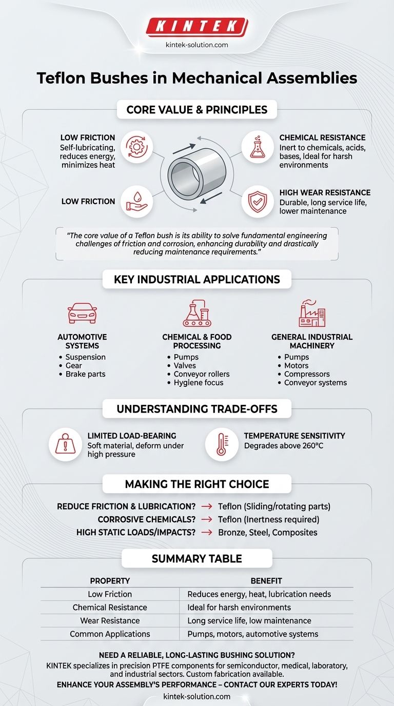 테플론 부싱이 특히 유용한 기계 조립품의 유형은 무엇입니까? 회전 및 슬라이딩 부품의 내구성 향상 시각적 가이드