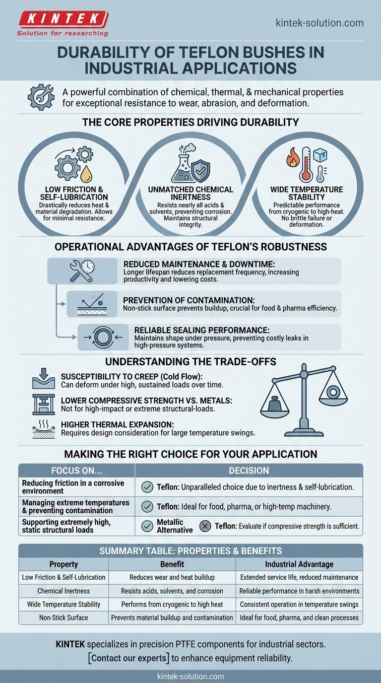 산업용 애플리케이션에서 테프론 부싱의 내구성을 높이는 요인은 무엇일까요? PTFE로 뛰어난 성능을 확인하세요 시각적 가이드