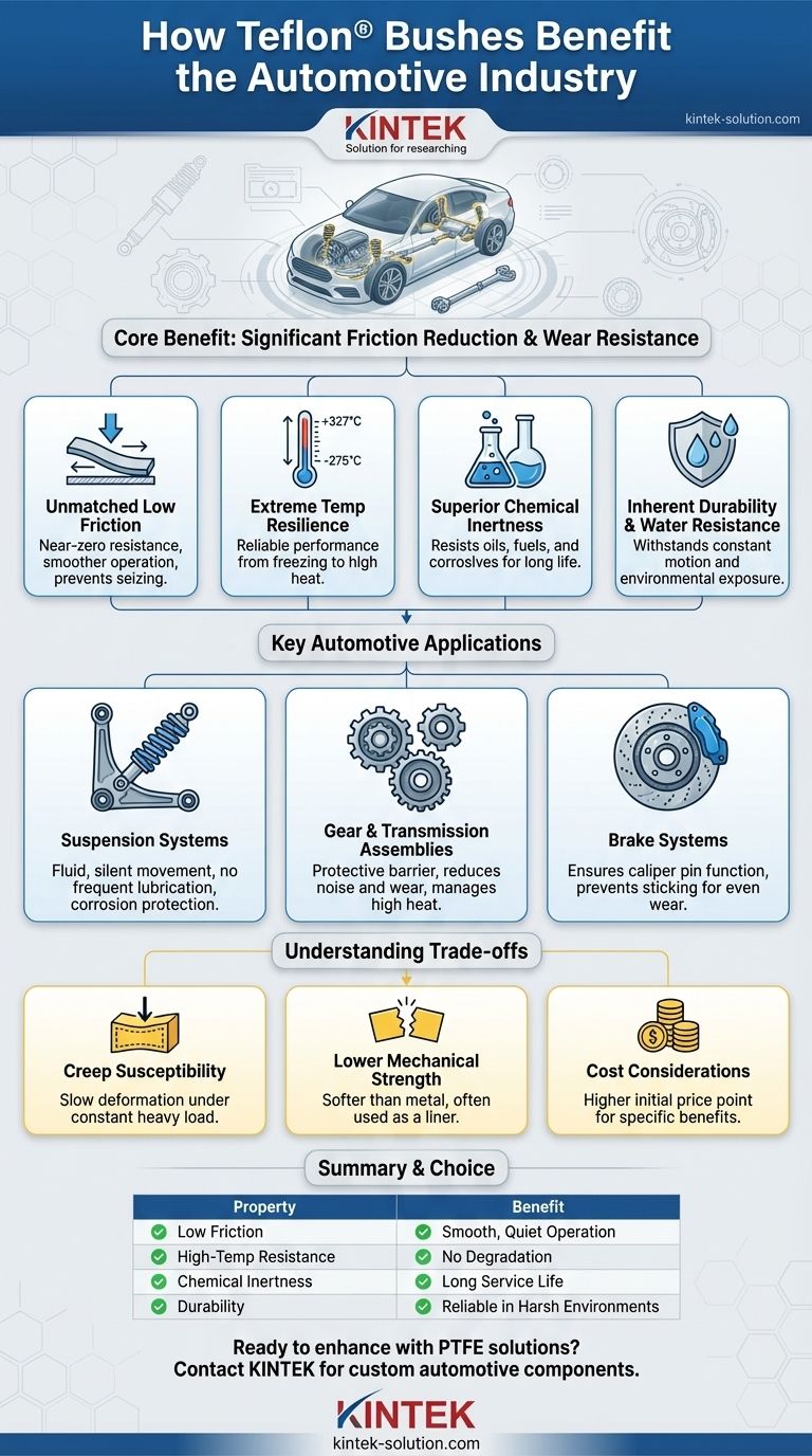 테프론 부싱은 자동차 산업에 어떤 이점을 제공합니까? 성능 및 내구성 향상 시각적 가이드
