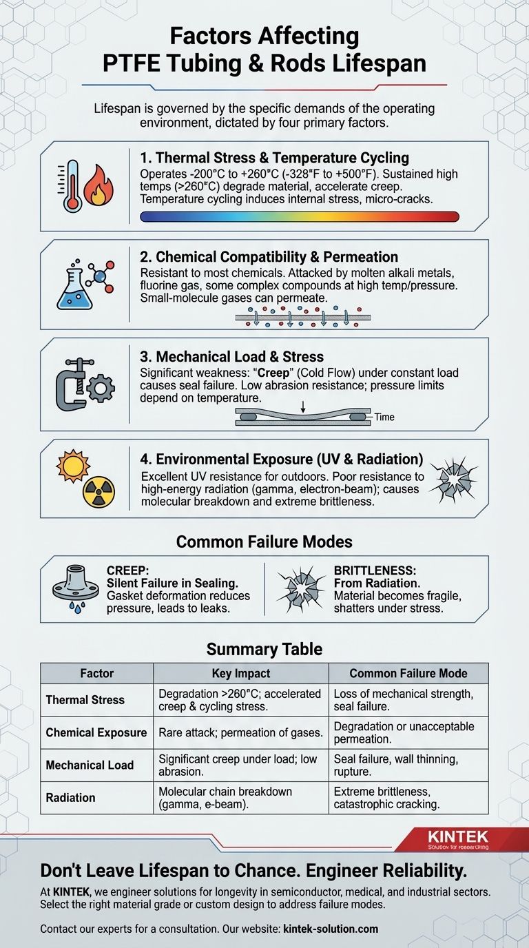 What factors affect the lifespan of PTFE tubing and rods? Ensure Long-Term Reliability for Your Critical Applications Visual Guide
