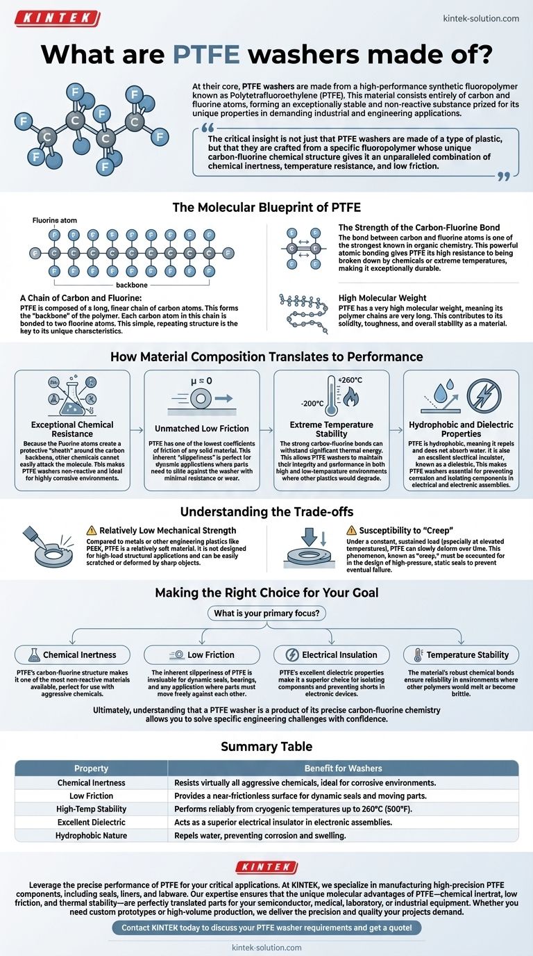 PTFE 와셔는 무엇으로 만들어졌나요? 탄소-불소 화학의 힘을 해제하다 시각적 가이드