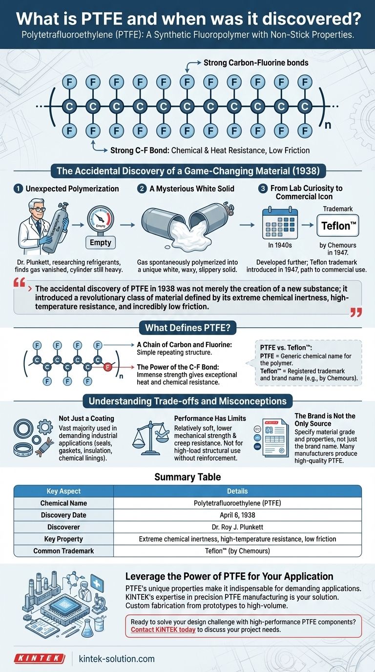 What is PTFE and when was it discovered? The Accidental Invention That Changed Industries Visual Guide