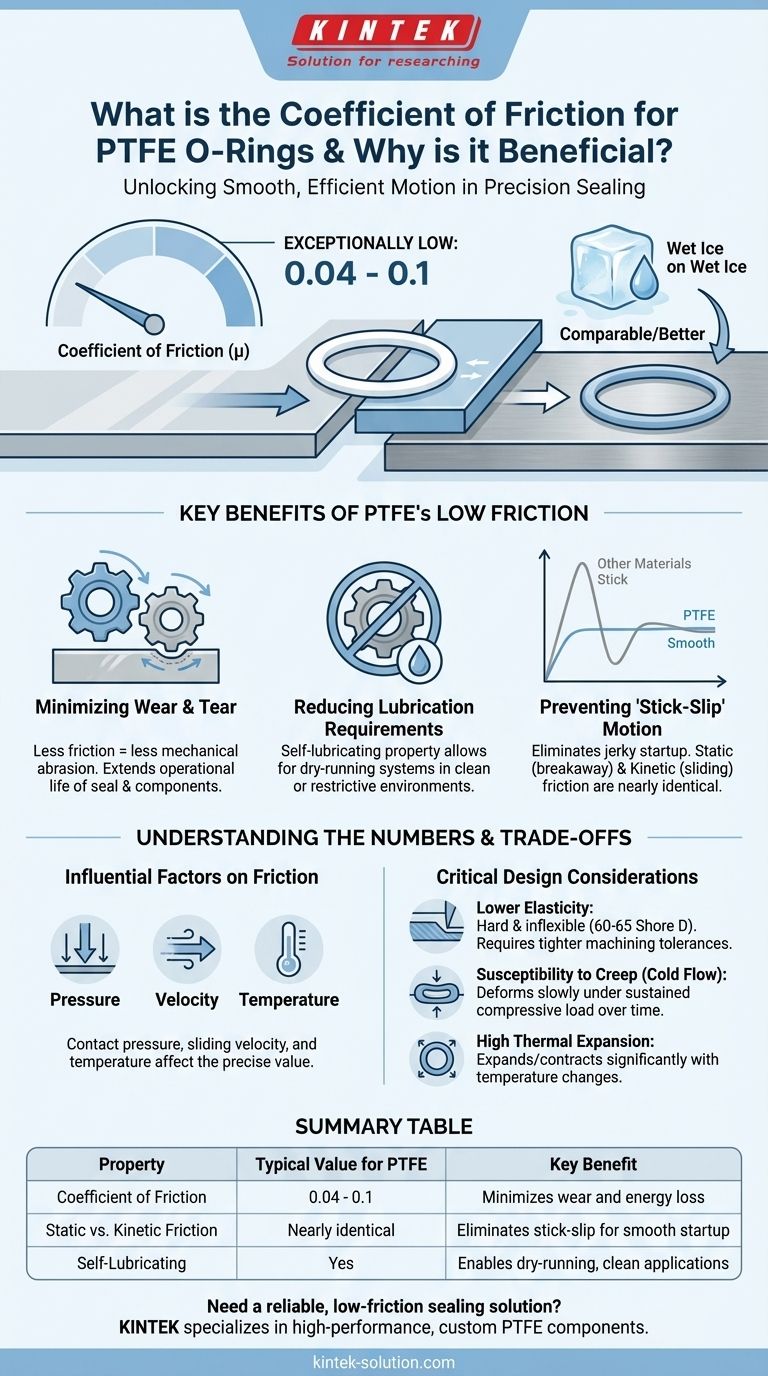 PTFE O-링의 마찰 계수는 얼마이며, 왜 유익한가요? 부드럽고 낮은 마찰 성능을 달성하세요 시각적 가이드
