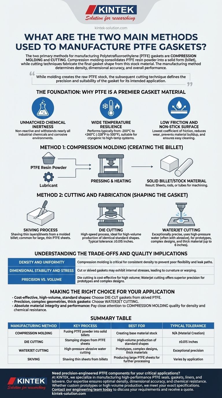 PTFE 개스킷을 제조하는 데 사용되는 두 가지 주요 방법은 무엇입니까? 최적의 밀봉 성능을 보장하십시오. 시각적 가이드