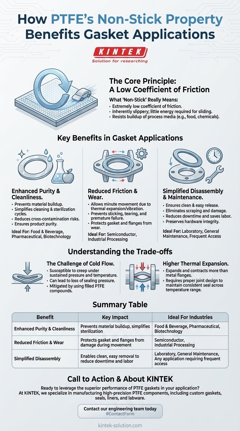 PTFE의 비점착성 특성이 개스킷 적용에 어떤 이점을 제공합니까? 깨끗하고 내구성이 뛰어나며 유지보수가 적은 씰을 보장합니다. 시각적 가이드