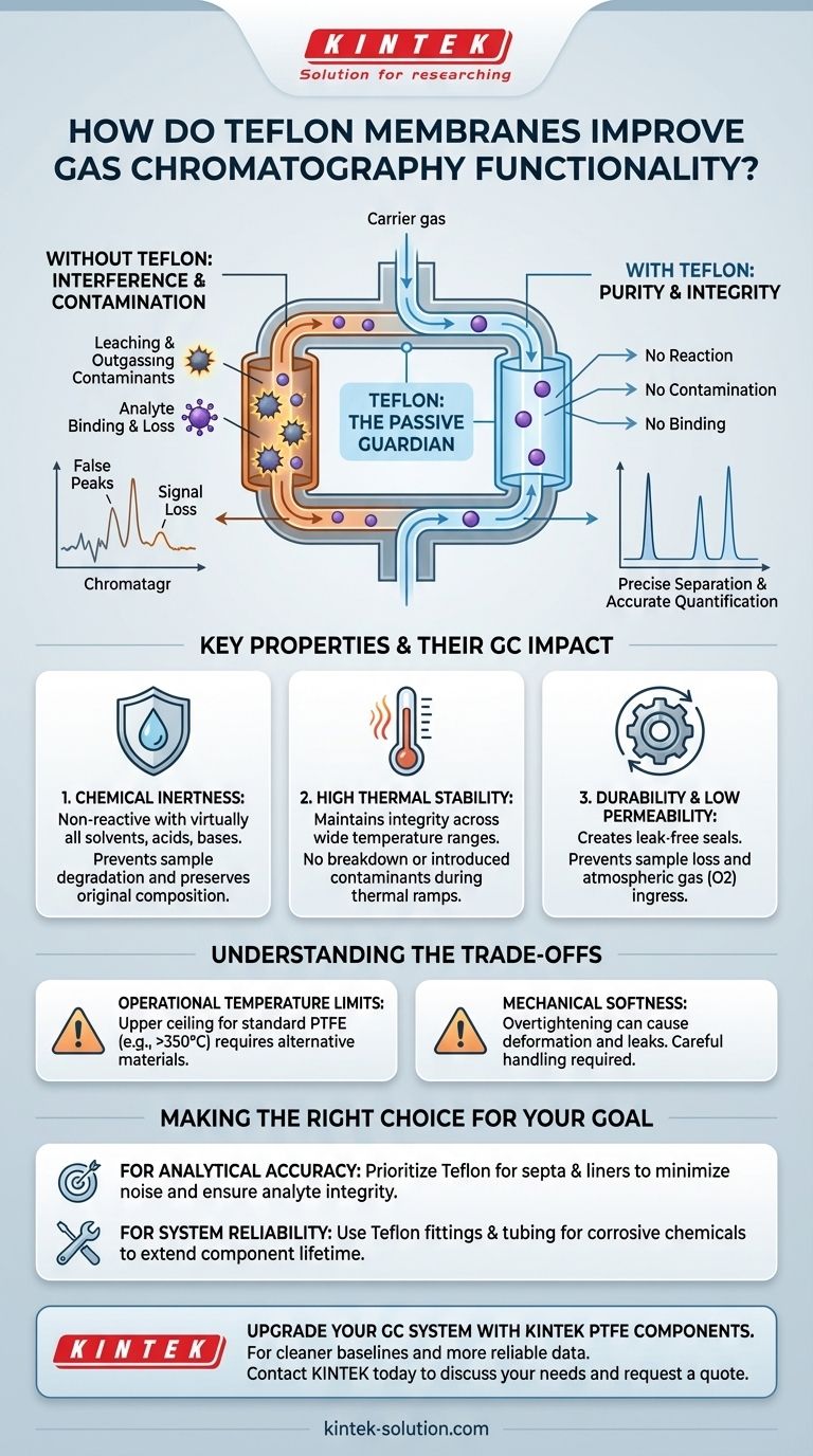 테플론 멤브레인은 가스 크로마토그래피의 기능을 어떻게 향상시키나요? 더 순수하고 정확한 결과를 얻으세요 시각적 가이드