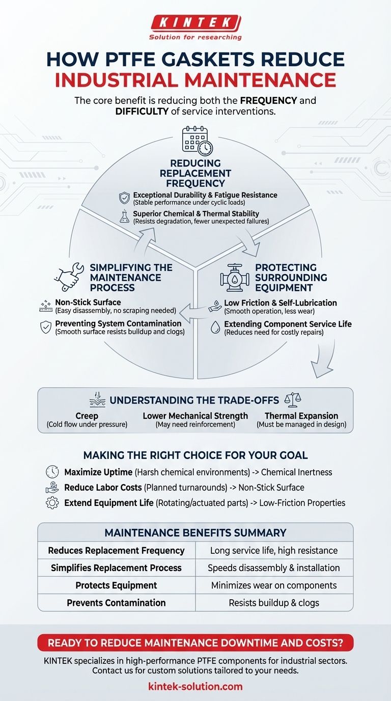 PTFE 개스킷은 유지보수 측면에서 산업 운영에 어떤 이점을 제공합니까? 가동 중단 시간 및 비용 절감 시각적 가이드