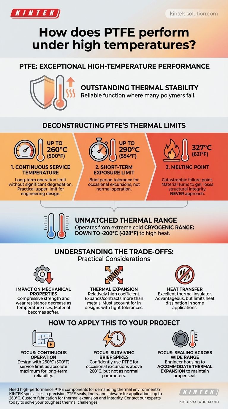 PTFE는 고온에서 어떻게 작동합니까? 최대 260°C까지 뛰어난 열 안정성을 활용하십시오. 시각적 가이드