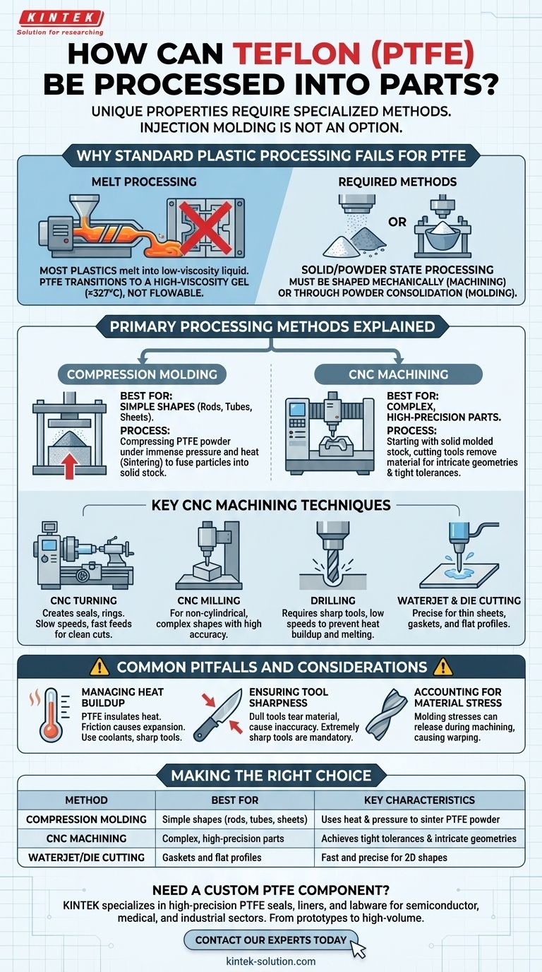 Wie kann Teflon (PTFE) zu Teilen verarbeitet werden? Ein Leitfaden zum Formpressen & CNC-Bearbeiten Visuelle Anleitung