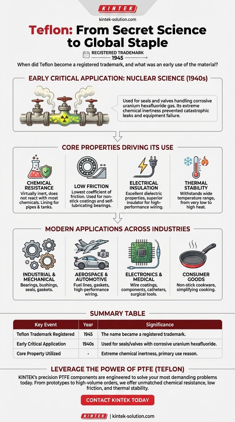 Когда тефлон стал зарегистрированной торговой маркой и каково было его раннее применение? Откройте для себя его промышленное происхождение Визуальное руководство