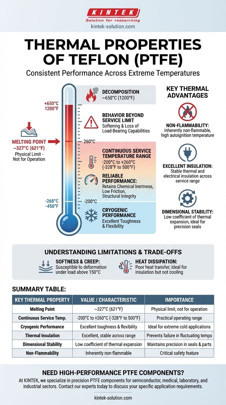 ما هي الخصائص الحرارية لـ Teflon (PTFE)؟ إتقان الأداء من درجات الحرارة شديدة البرودة إلى الحرارة العالية دليل مرئي