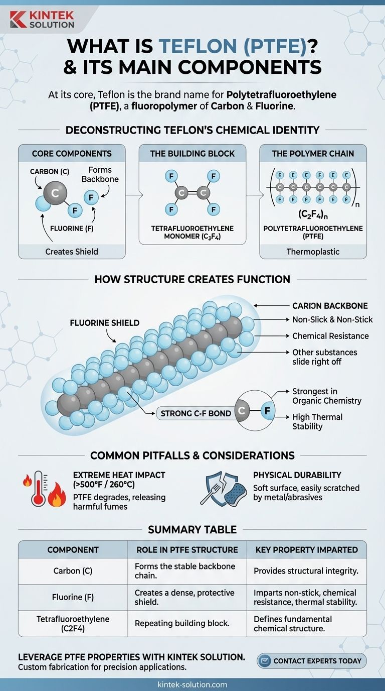테플론이란 무엇이며 주요 구성 요소는 무엇입니까? 논스틱 성능 뒤에 숨겨진 과학을 알아보세요 시각적 가이드