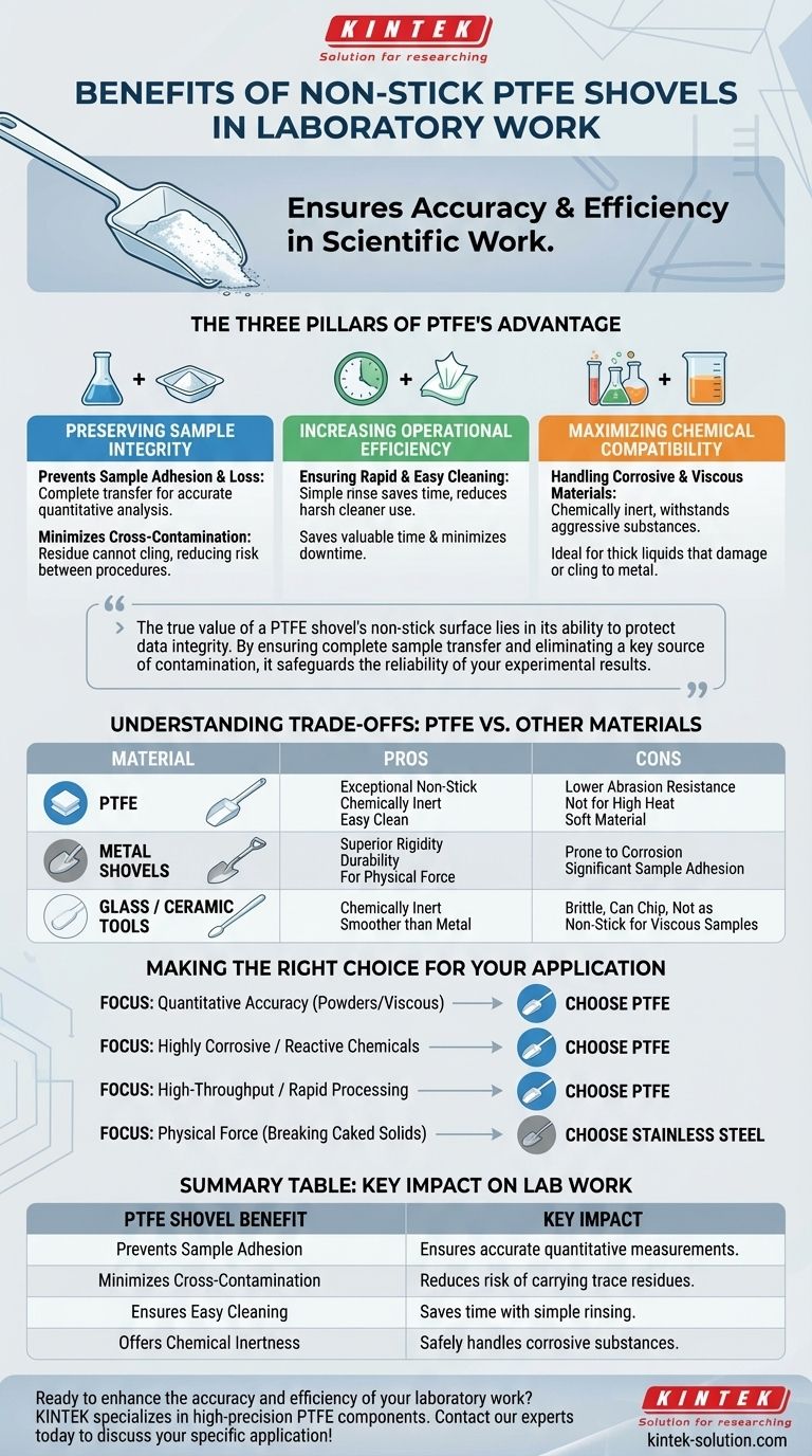 PTFE 삽의 비점착성 표면은 실험실 작업에 어떤 이점을 제공합니까? 정확성 및 효율성 향상 시각적 가이드