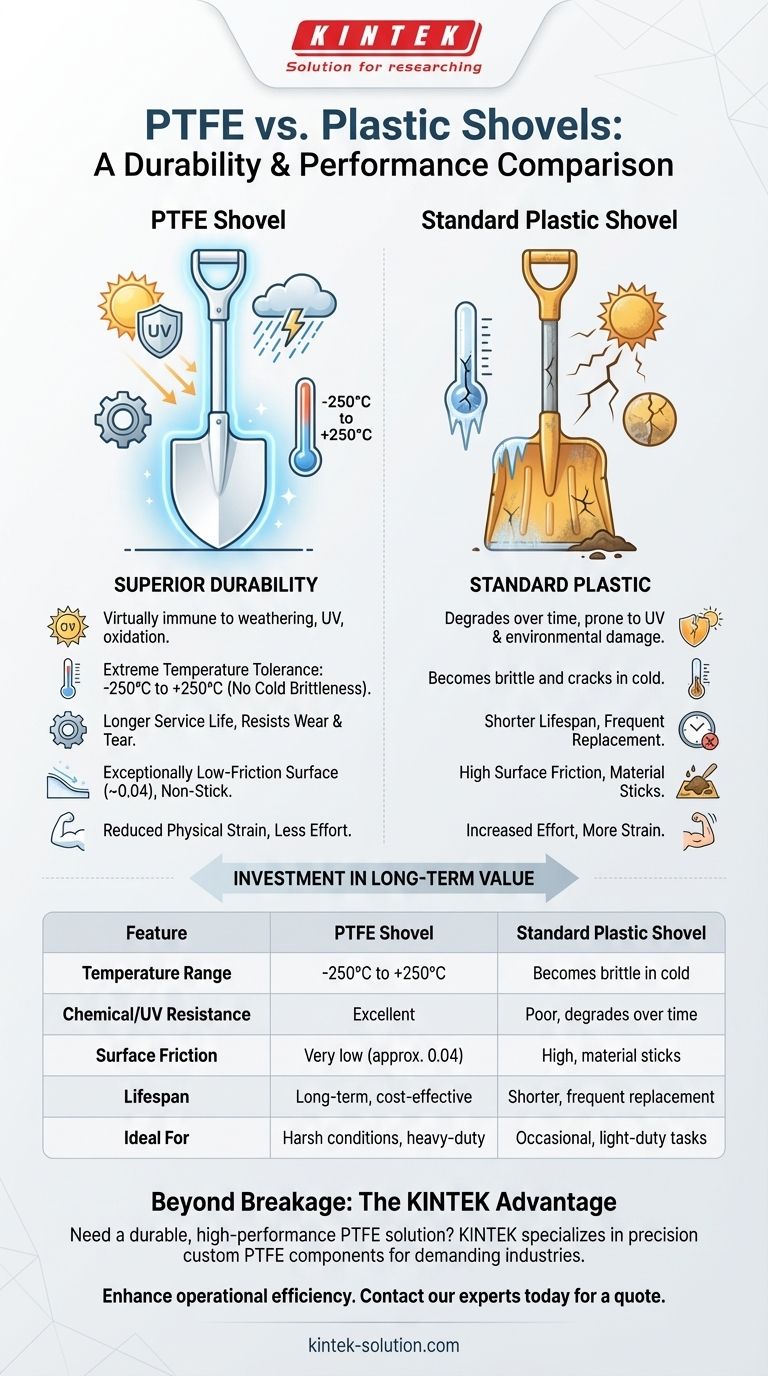How does the durability of PTFE shovels compare to plastic shovels? Discover the Superior Choice for Harsh Conditions Visual Guide