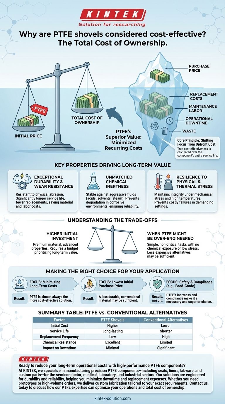 PTFE製シャベルが費用対効果が高いとされるのはなぜですか？優れた耐久性でROIを最大化しましょう ビジュアルガイド
