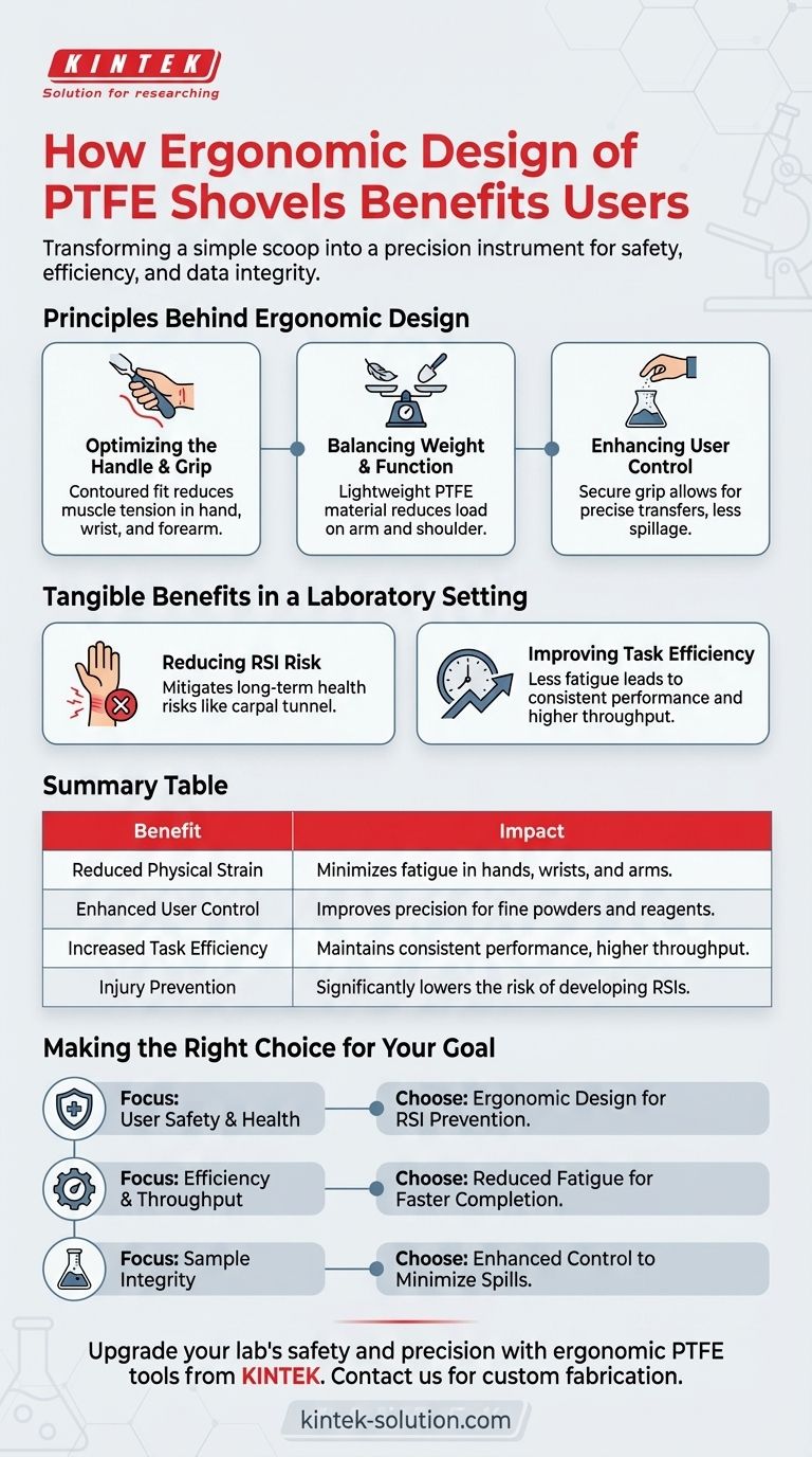 PTFE铲的人体工程学设计如何造福用户？减轻疲劳，提高实验室效率 图解指南