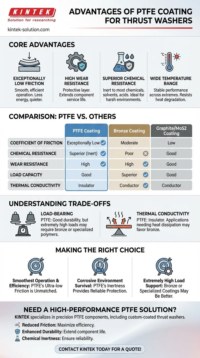 PTFE 코팅의 장점은 무엇입니까? 탁월한 낮은 마찰력 및 내화학성 달성 시각적 가이드
