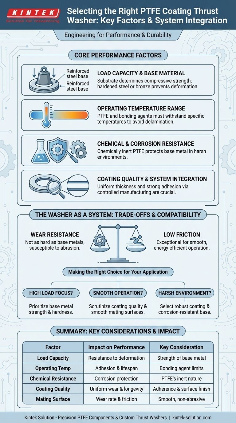 PTFE 코팅 스러스트 와셔를 선택할 때 고려해야 할 요소는 무엇입니까? 성능 및 수명 최적화 시각적 가이드