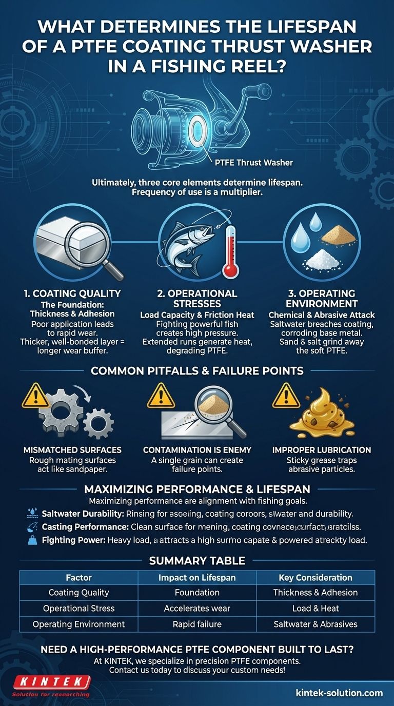 낚시 릴의 PTFE 코팅 스러스트 와셔의 수명은 무엇에 의해 결정됩니까? 내구성과 성능 극대화 시각적 가이드