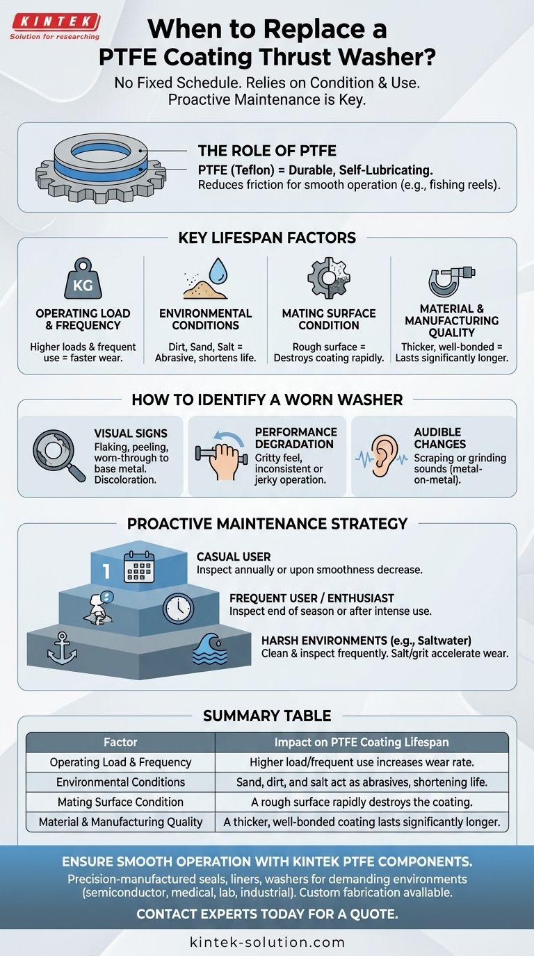 PTFE 코팅 스러스트 와셔는 얼마나 자주 교체해야 합니까? 최적의 성능을 위한 사전 예방적 유지보수 시각적 가이드