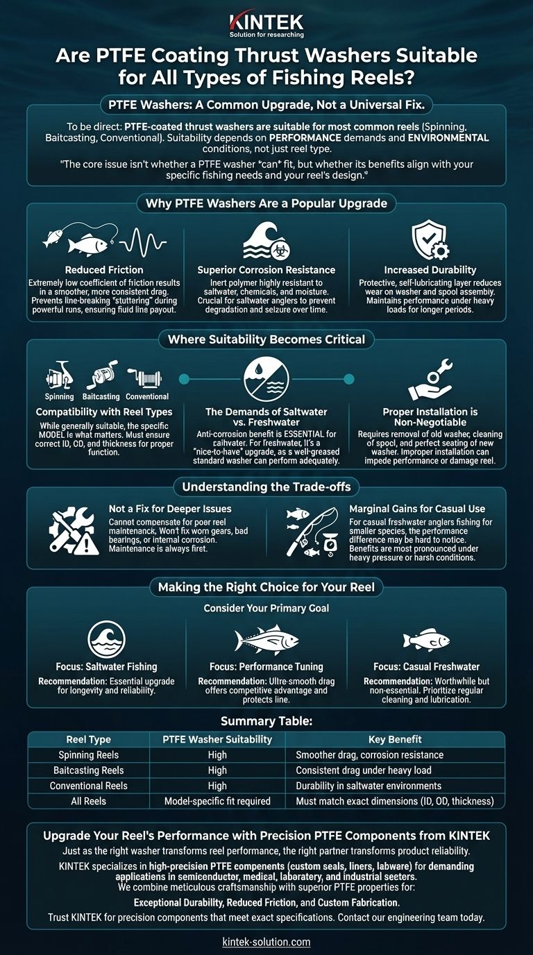 PTFE 코팅 스러스트 와셔는 모든 유형의 낚시 릴에 적합합니까? 귀하의 낚시 요구에 맞는 성능 맞추기 시각적 가이드