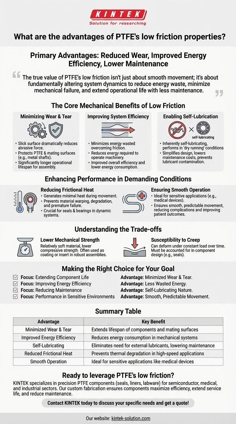 PTFE의 낮은 마찰 특성의 장점은 무엇입니까? 효율성 향상 및 부품 수명 연장 시각적 가이드